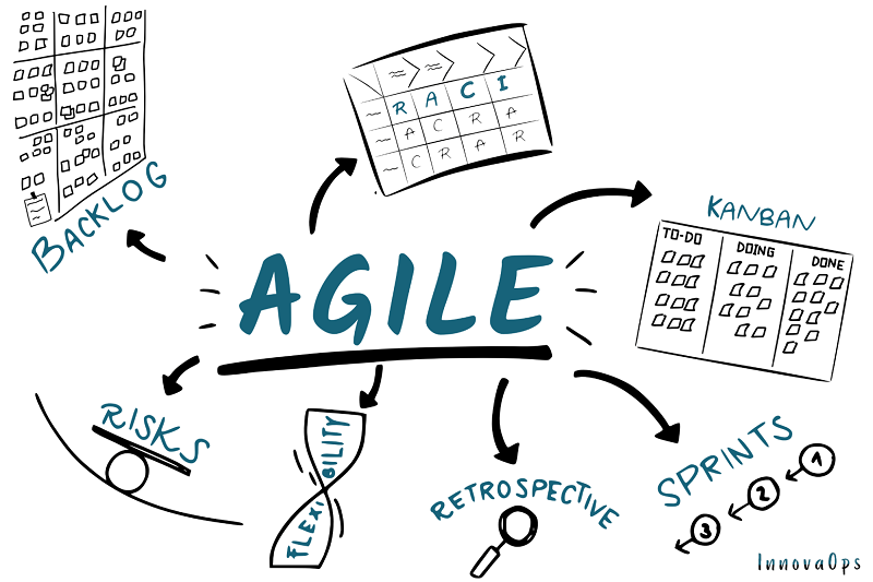 Agile là gì Scrum là gì và cách áp dụng trong quản lý dự án