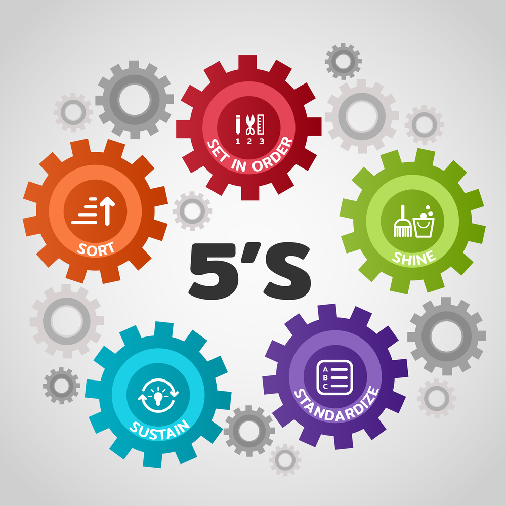 5S là gì? Quy trình 5S được thực hiện thế nào?
