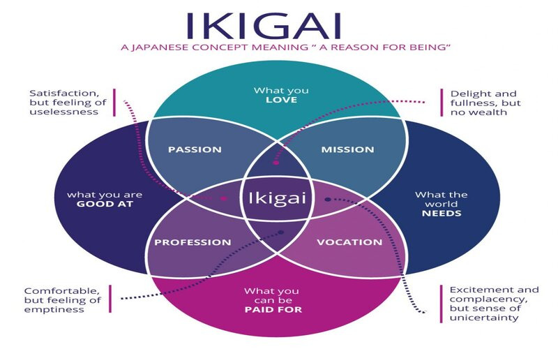 ikigai là gì