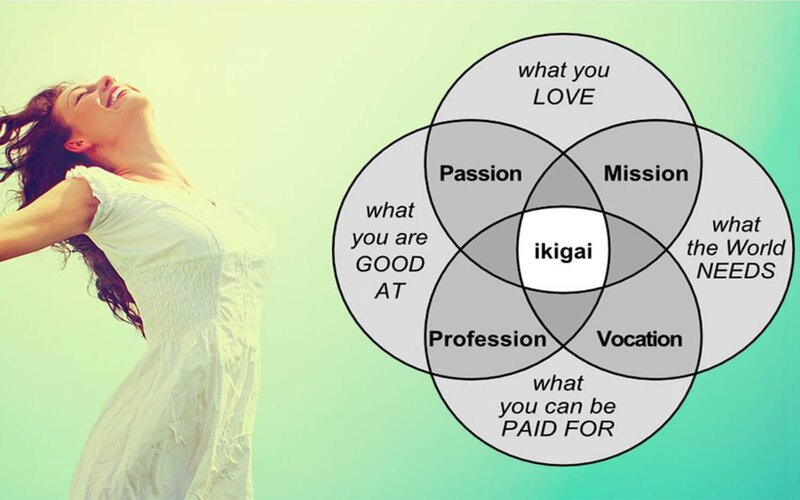 ikigai của bạn là gì