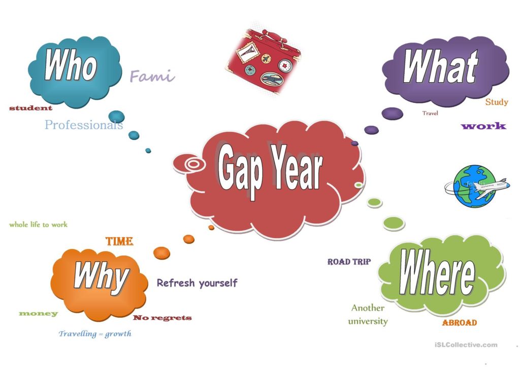 Gap year có thực sự là giải pháp