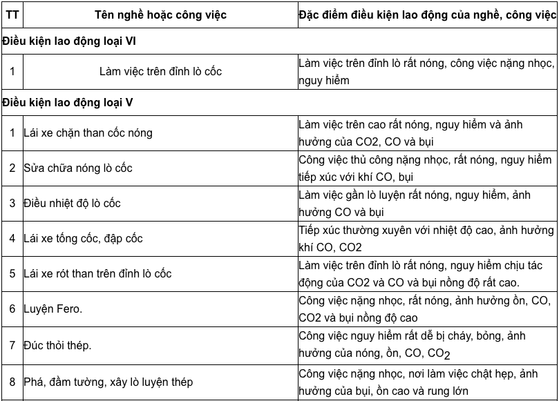 danh mục nghề độc hại 1