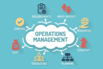 operation management là gì