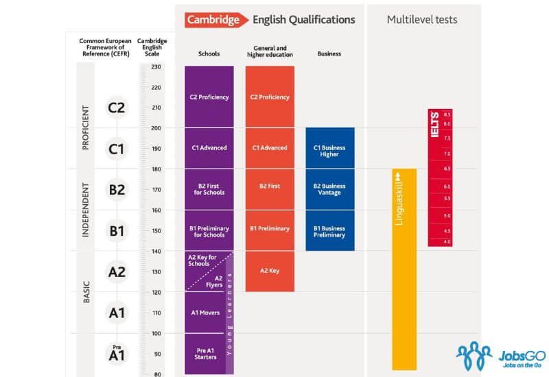 preliminary english test