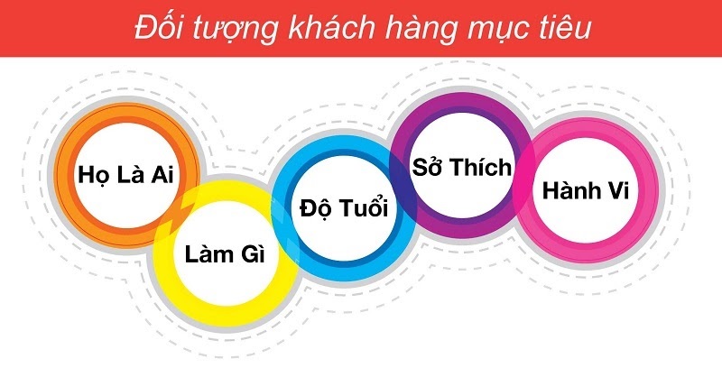 thi-truong-muc-tieu-la-gi-3