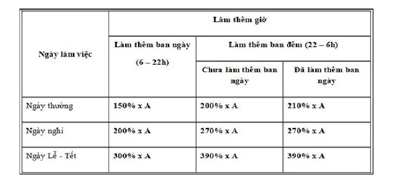 Cách Tính OT Chi Tiết - Hướng Dẫn và Các Quy Định Pháp Lý Cần Biết