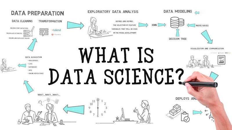 Tìm hiểu chung về Data science