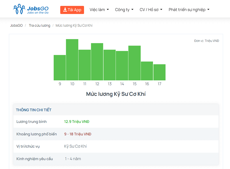 Mức lương của kỹ sư cơ khí