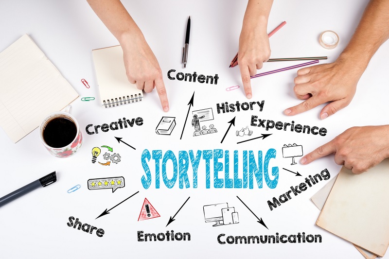 Visual storytelling là gì?