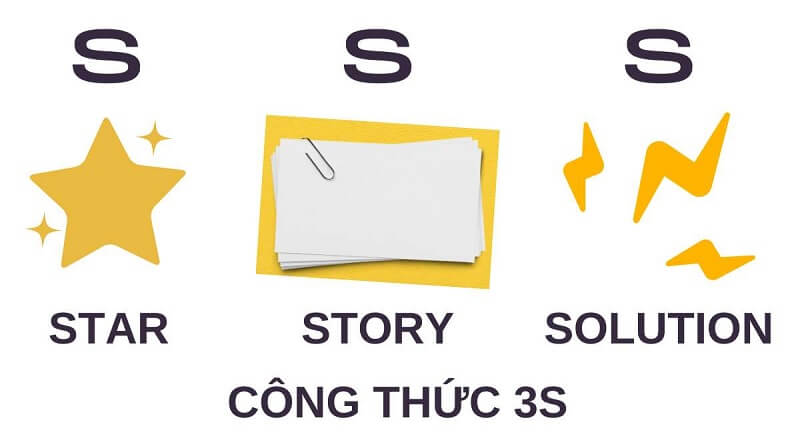 công thức content hiệu quả