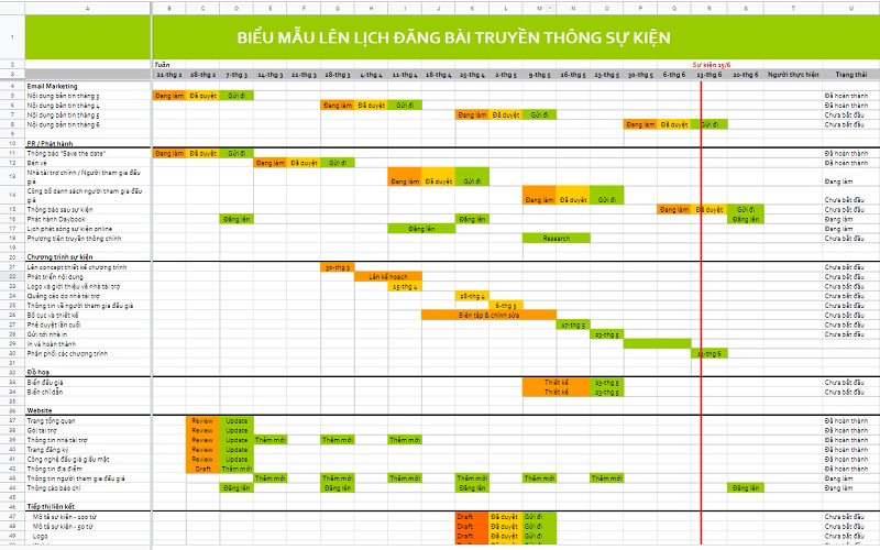 Media Plan triển khai đăng bài dành cho sự kiện truyền thông