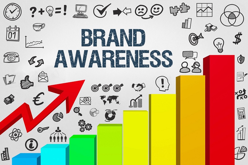 Nhận diện thương hiệu - Brand Awareness