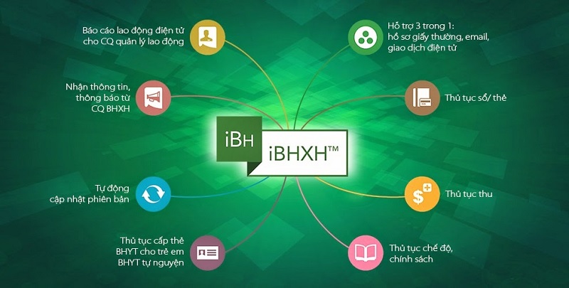 Phần mềm iBHXH