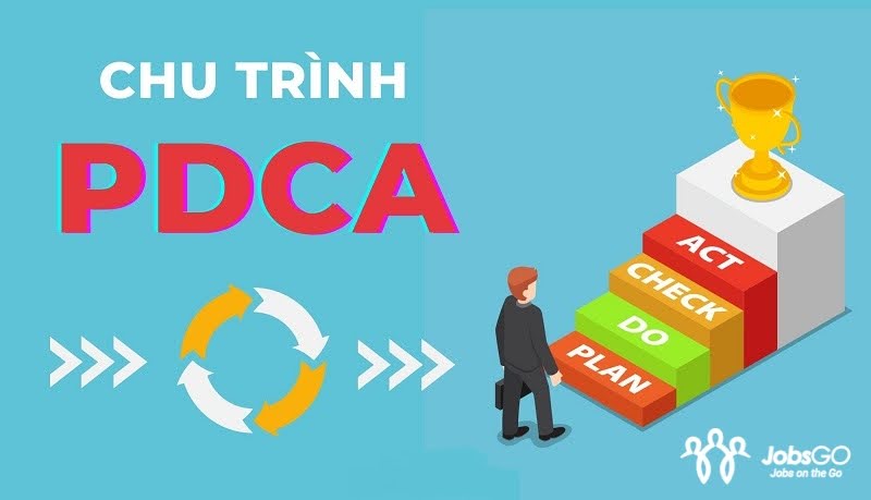 Chu trình PDCA trong làm việc nhóm là gì