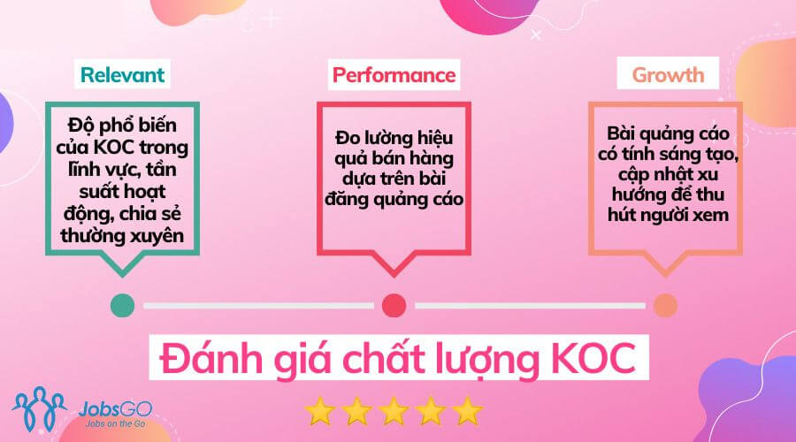 koc là viết tắt của từ gì