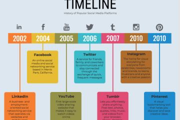 Timeline là gì? Lợi ích và cách xây dựng time line công việc
