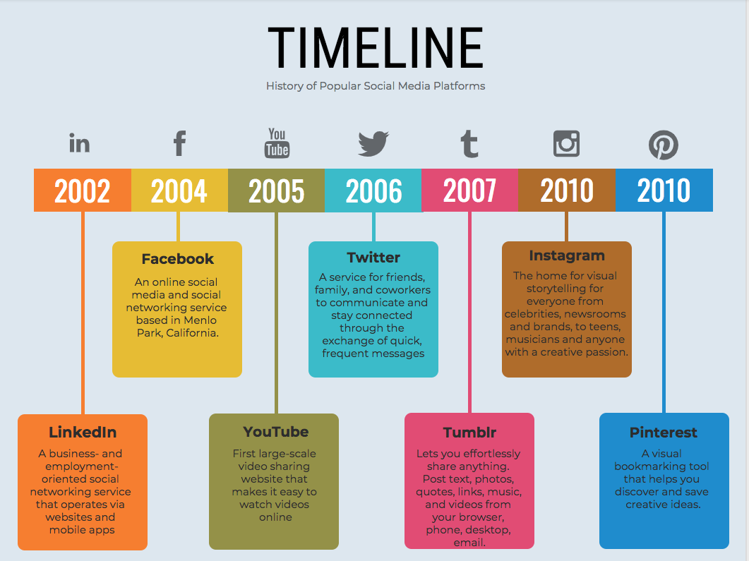 Timeline là gì? Cách làm timeline công việc hiệu quả JobsGO Blog