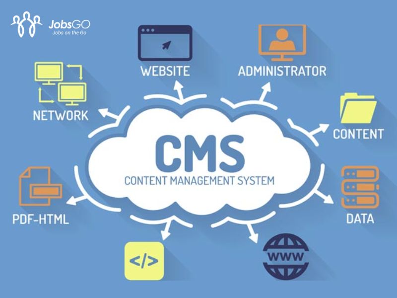 phần mềm CMS là gì