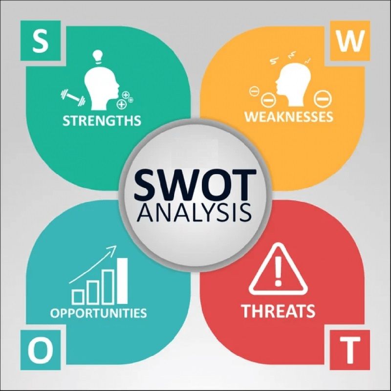 đánh giá theo mô hình swot