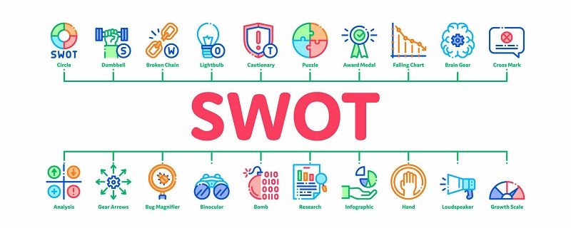 khái niệm mô hình swot