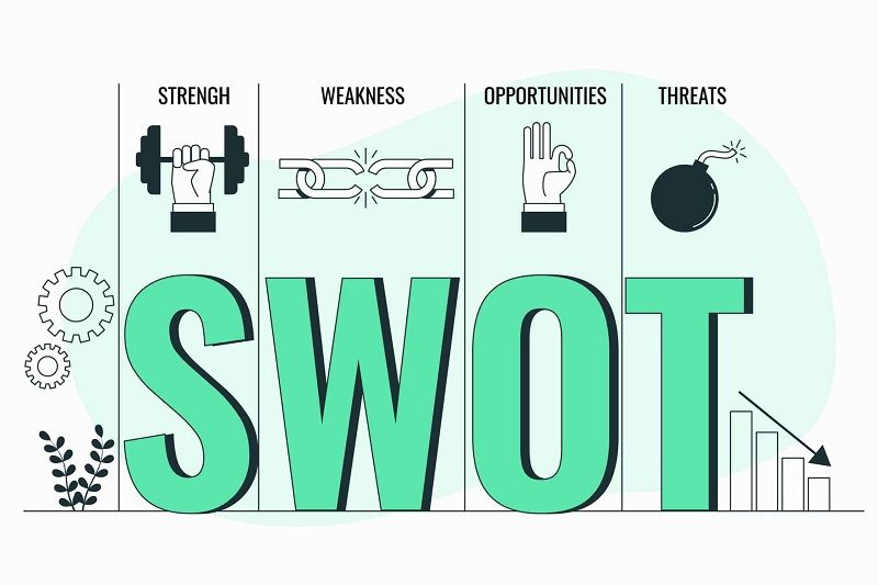 mô hình swot