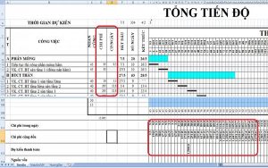 Sơ đồ Gantt là gì? Cách vẽ biểu đồ Gantt ra sao? - JobsGO Blog