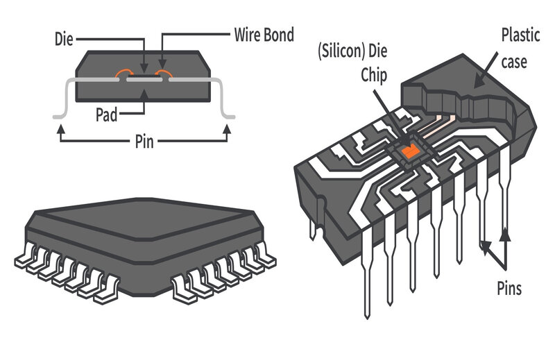 integrated circuit là gì