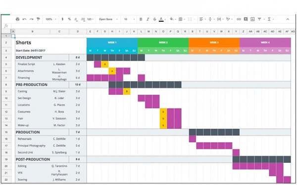 Sơ đồ Gantt là gì? Cách vẽ biểu đồ Gantt ra sao? - JobsGO Blog