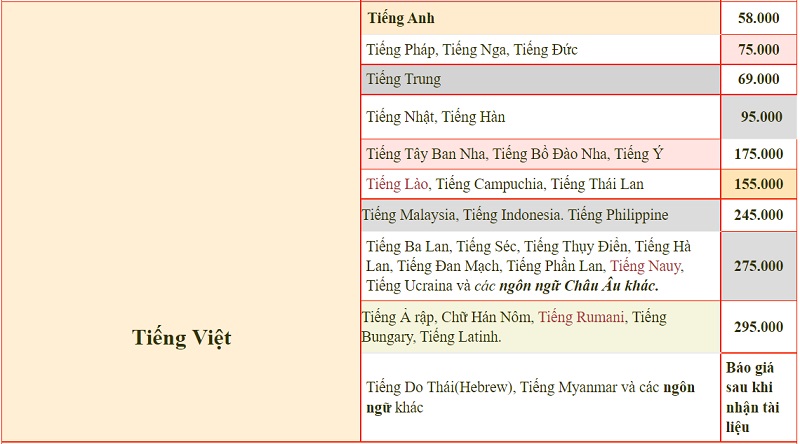 tiếng Việt sang tiếng nước ngoài