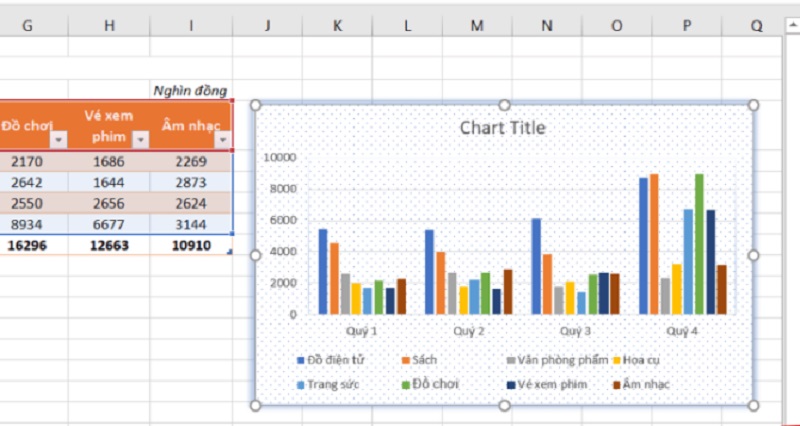 vẽ biểu đồ cột trong excel