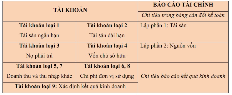 bảng tài khoản kế toán