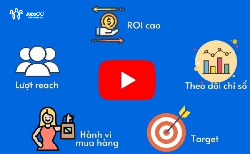 Lợi ích của chạy Youtube Ads là gì?