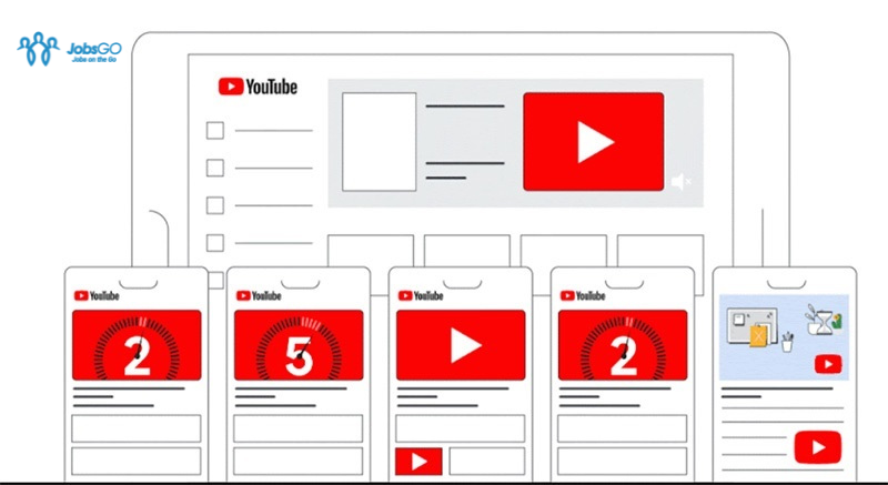 Các loại hình Youtube Ads phổ biến hiện nay