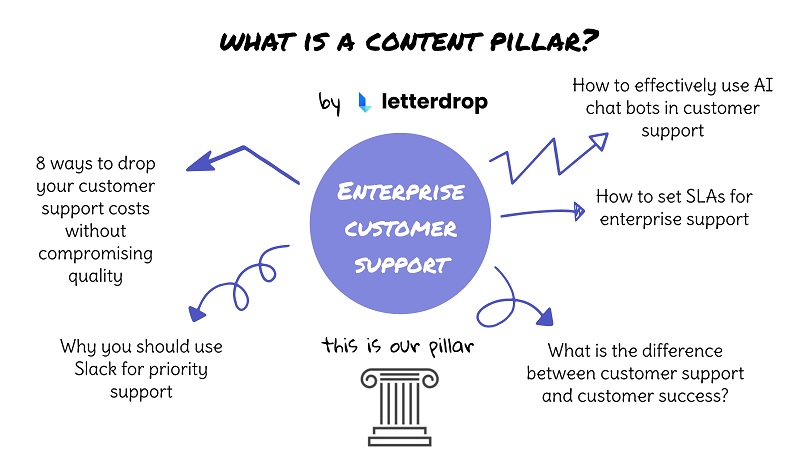 content pillar là gì