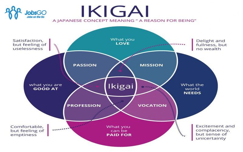 ikigai là gì