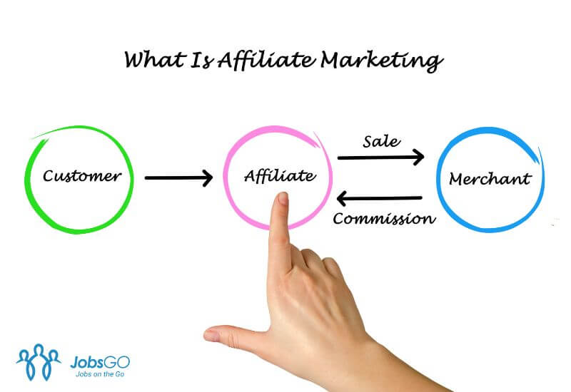 lưu ý khi làm affiliate marketing