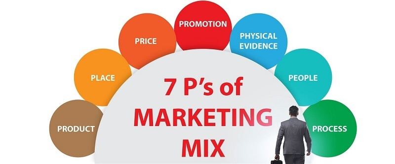 Cách triển khai 7P trong Marketing