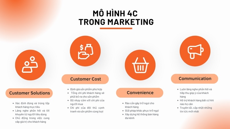 Marketing mix Khái niệm và 3 mô hình marketing mix phổ biến