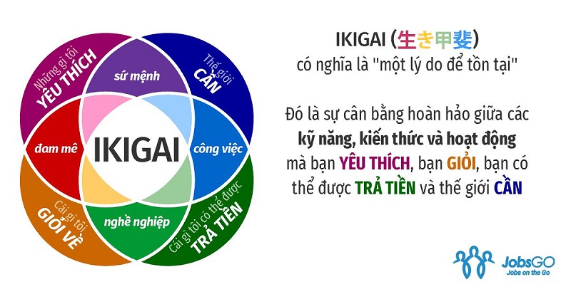 triết lý Ikigai