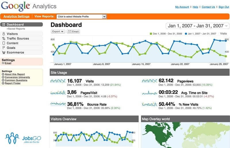 Analytics là gì