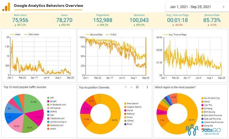 Google Analytics