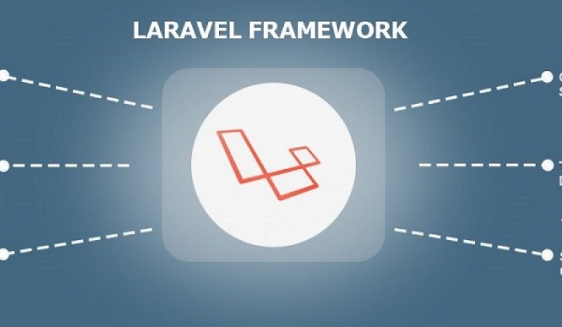 Học Laravel để làm gì