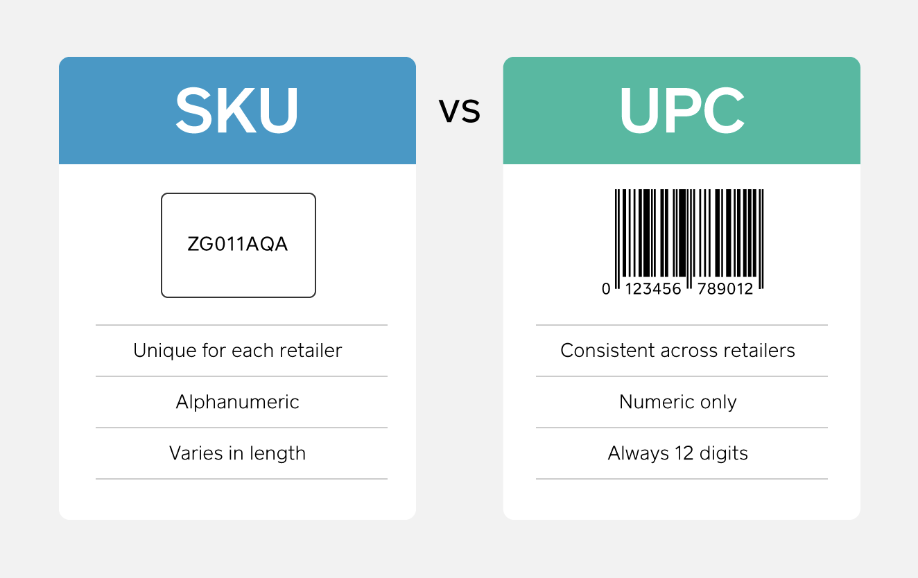 Sự khác biệt giữa SKU và UPC