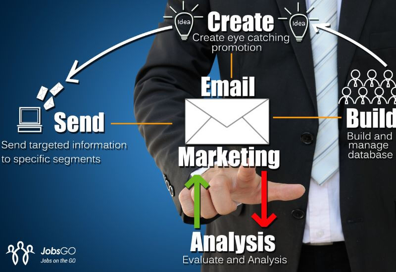 cách làm email marketing hiệu quả