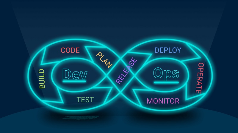 Lợi ích của việc sử dụng DevOps trong phát triển phần mềm là gì?
