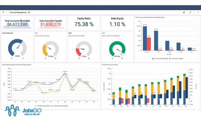 Lợi ích của việc áp dụng Dashboard hiệu quả trong doanh nghiệp