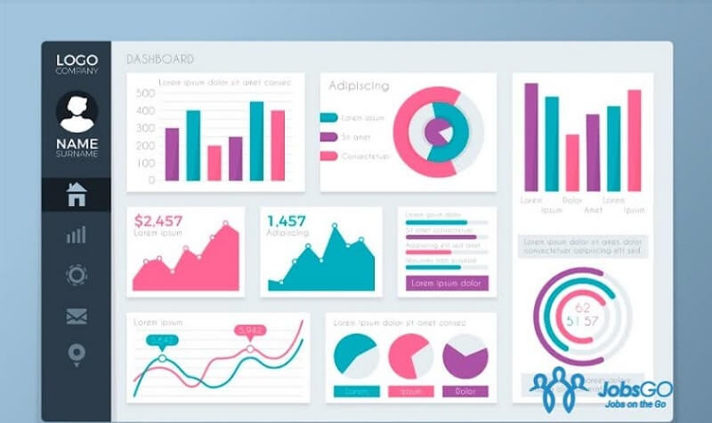 Mẫu Dashboard cho kế toán