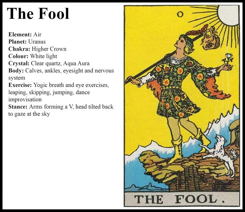 Tarot Fool ý nghĩa
