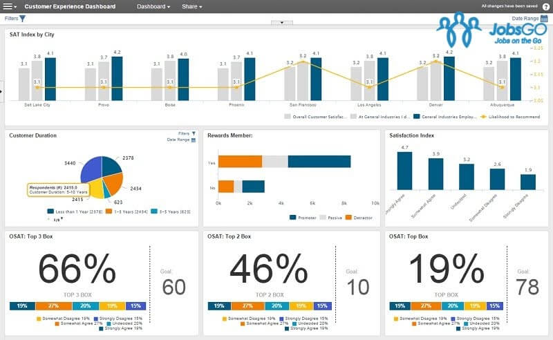 key metrics là gì