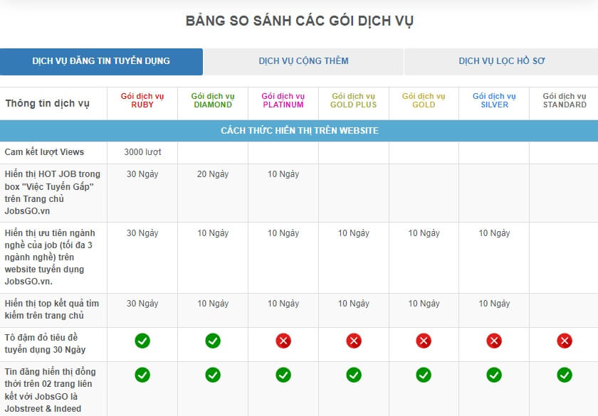 bảng giá dịch vụ jobsgo